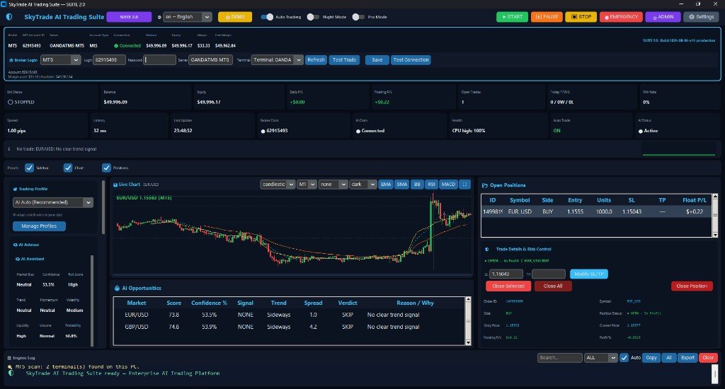 SkyTrade AI Trading Suite — live control panel